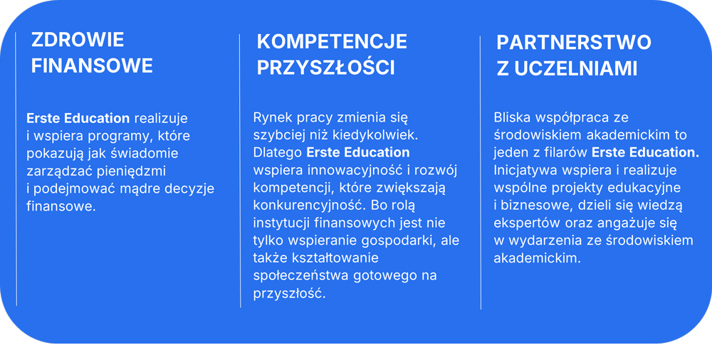 Grafika przedstawiająca obszary działania erste