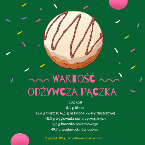 Grafika przedstawia pączka z kolorowymi posypkami na tle