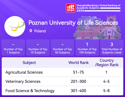 2025 GRAS of Poznan University of Life Sciences
